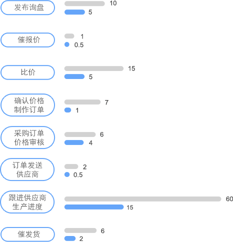 图纸管理对非标采购效率提升