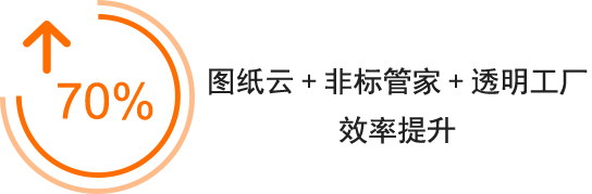 图纸云+非标管家+透明工厂  效率提升70%