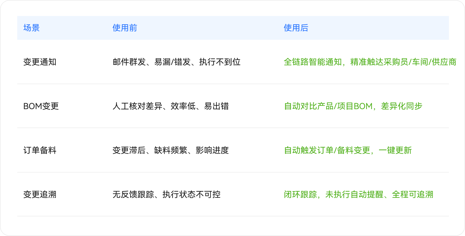 智能排产