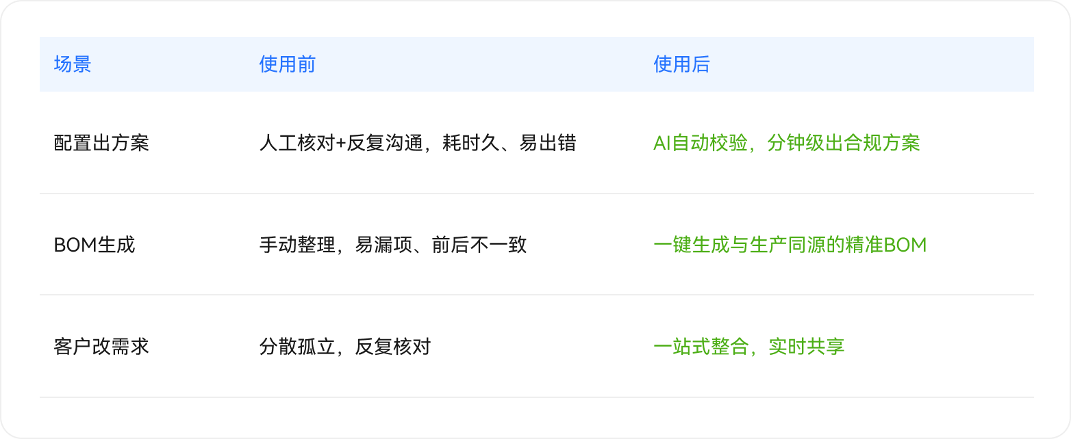 智能选配